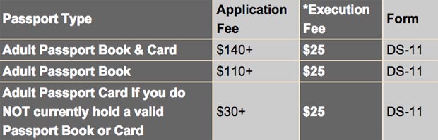 Passport Requirements Info Table